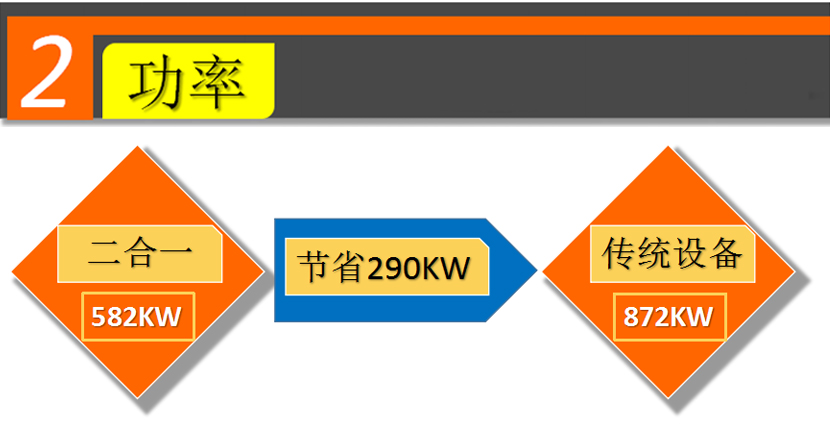 日产3500吨二合一石灰石生产线