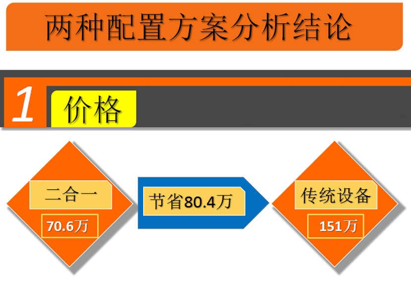 日产3500吨二合一石灰石生产线