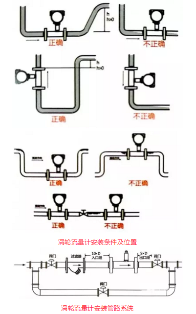 渦街流量計(jì)