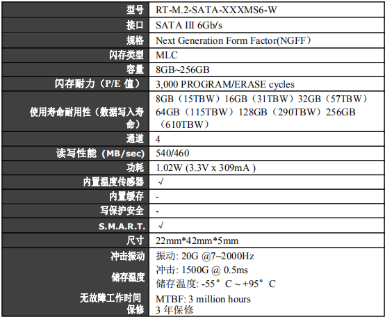 ***宽温M.2 SSD