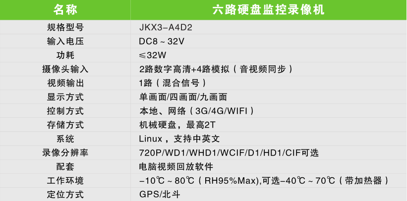 六路硬盤(pán)監控錄像機