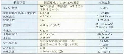 1558576413383644.jpg 洛陽輕質隔墻板