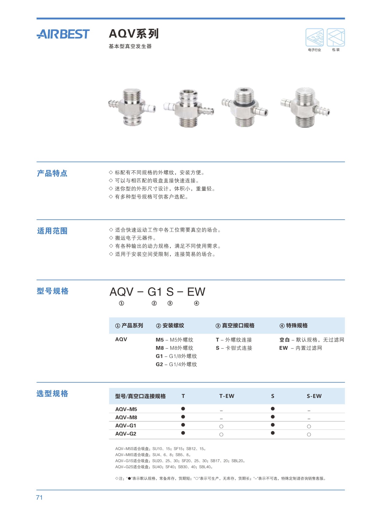 AQV系列