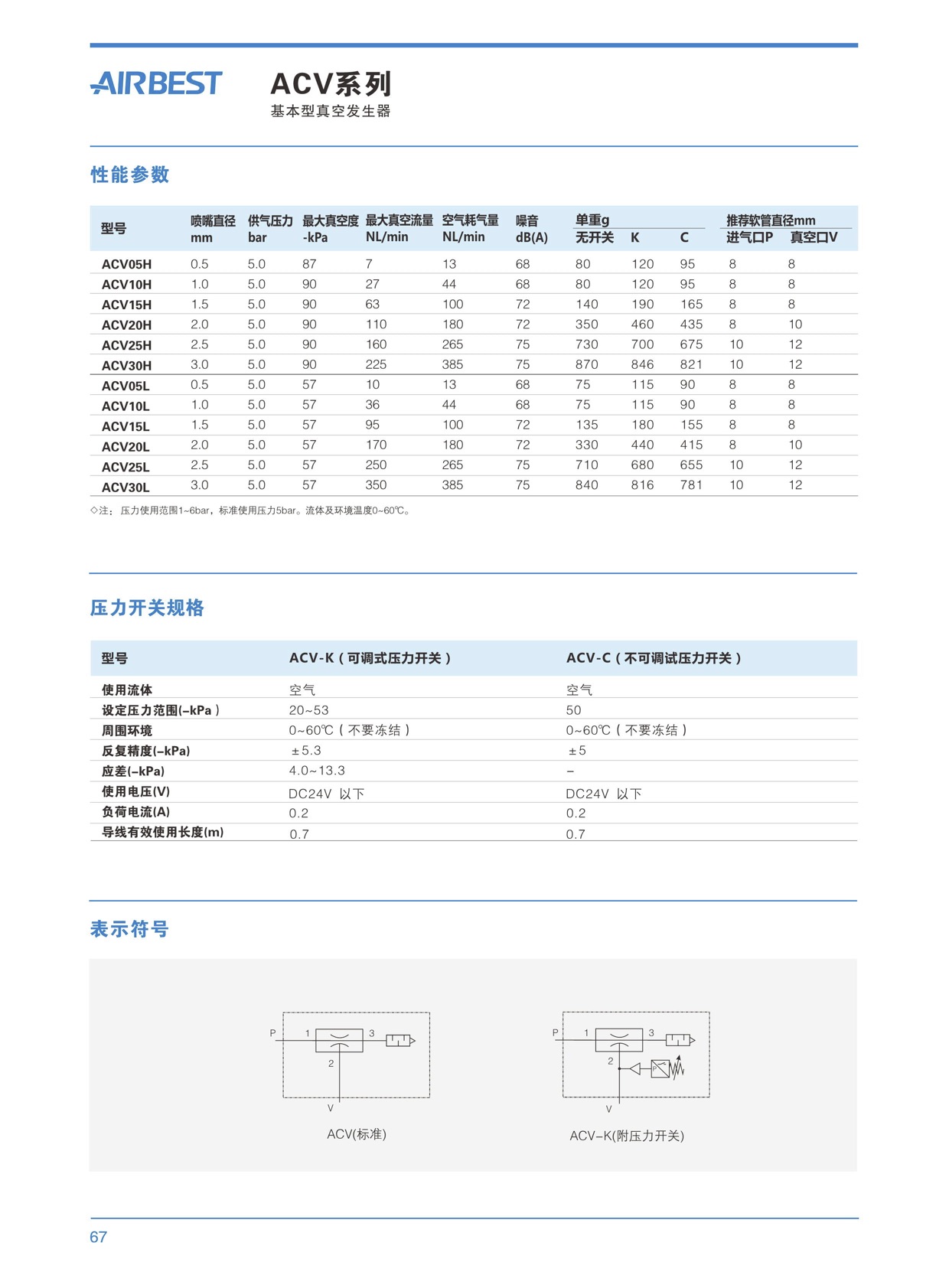 真空發(fā)生器