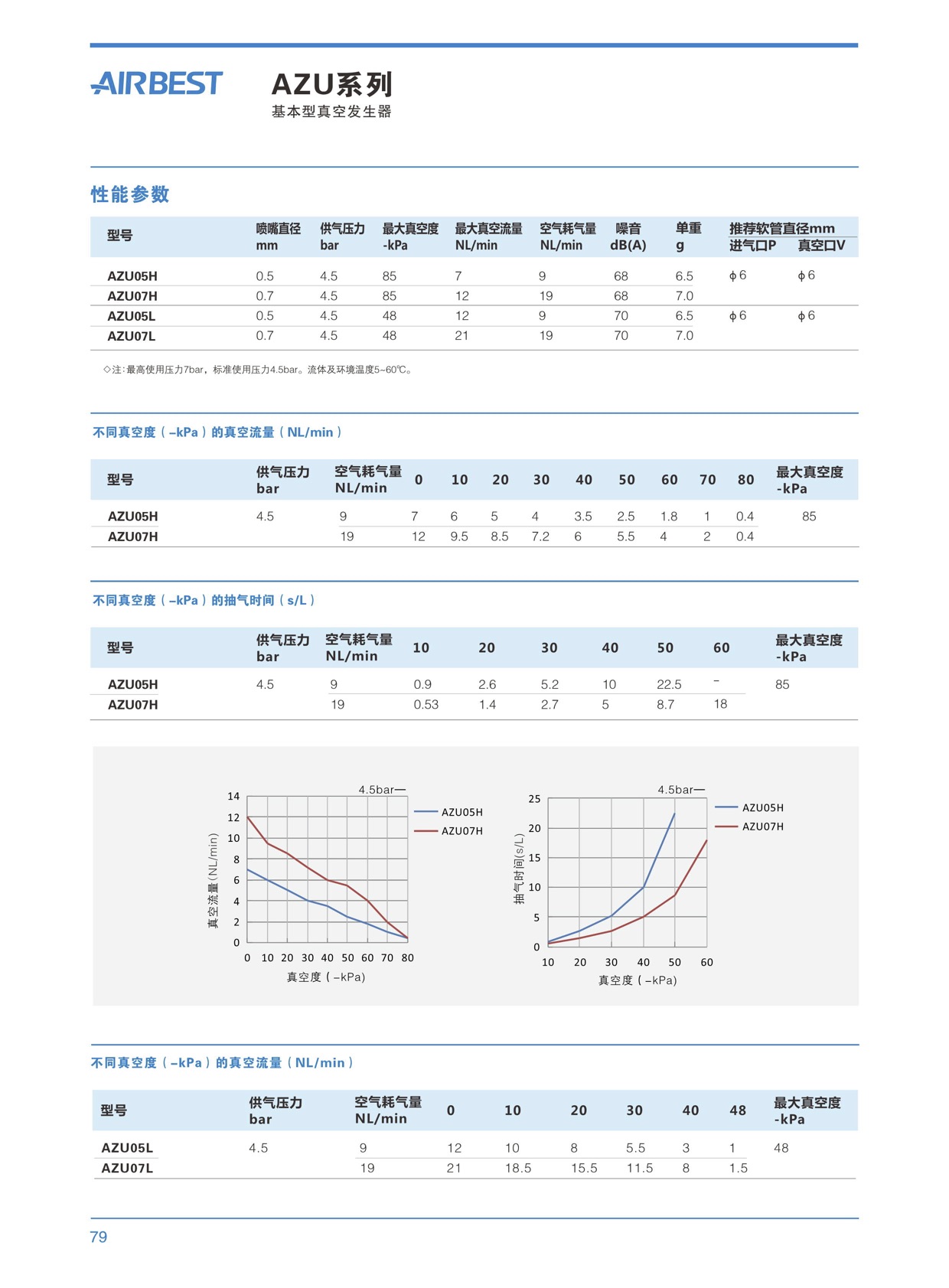 真空發(fā)生器