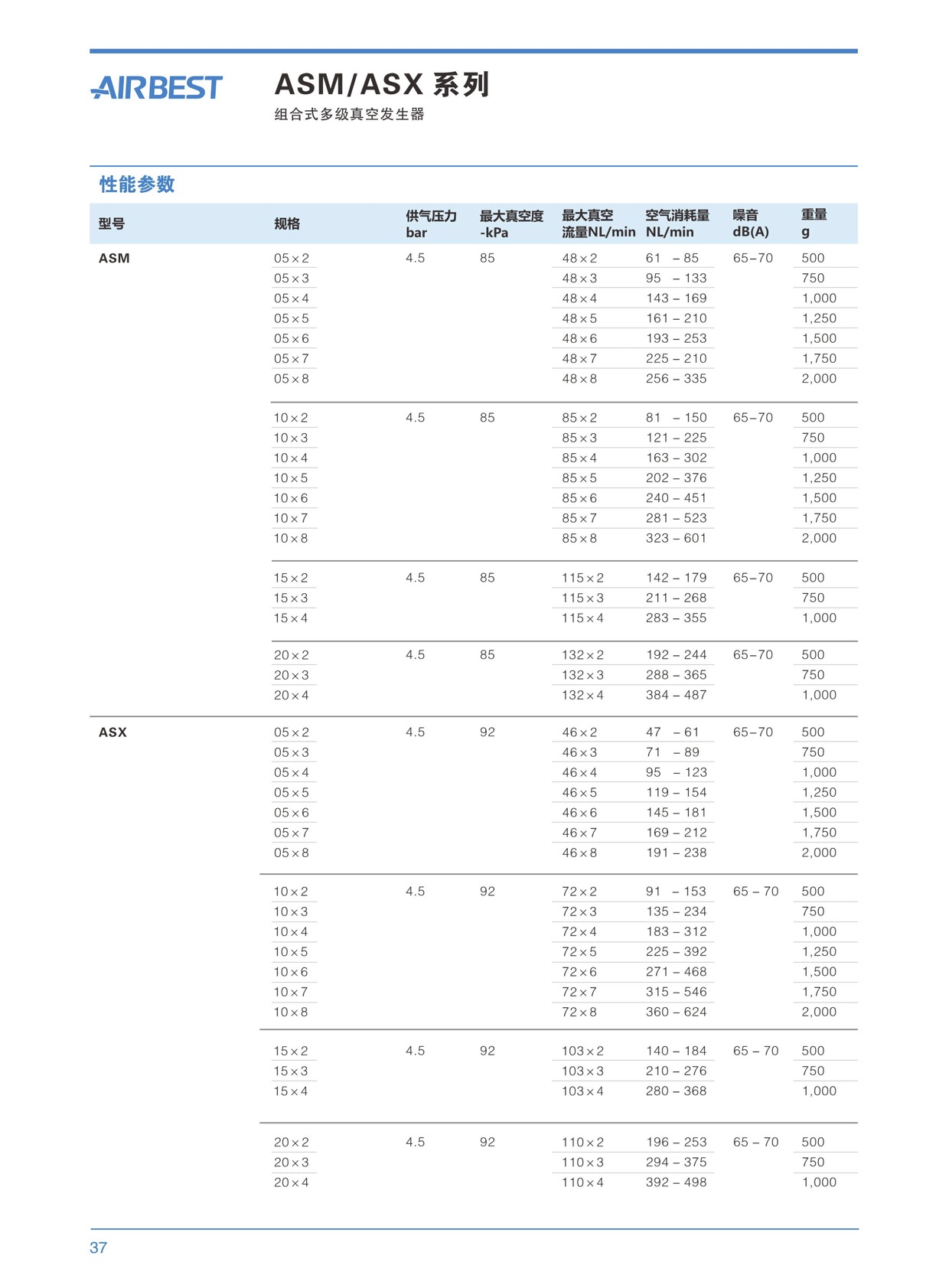 真空發(fā)生器