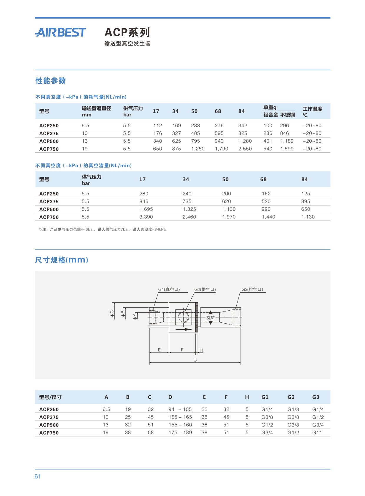 真空發(fā)生器