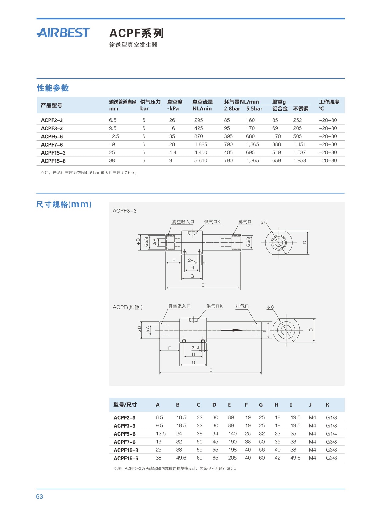 真空發(fā)生器