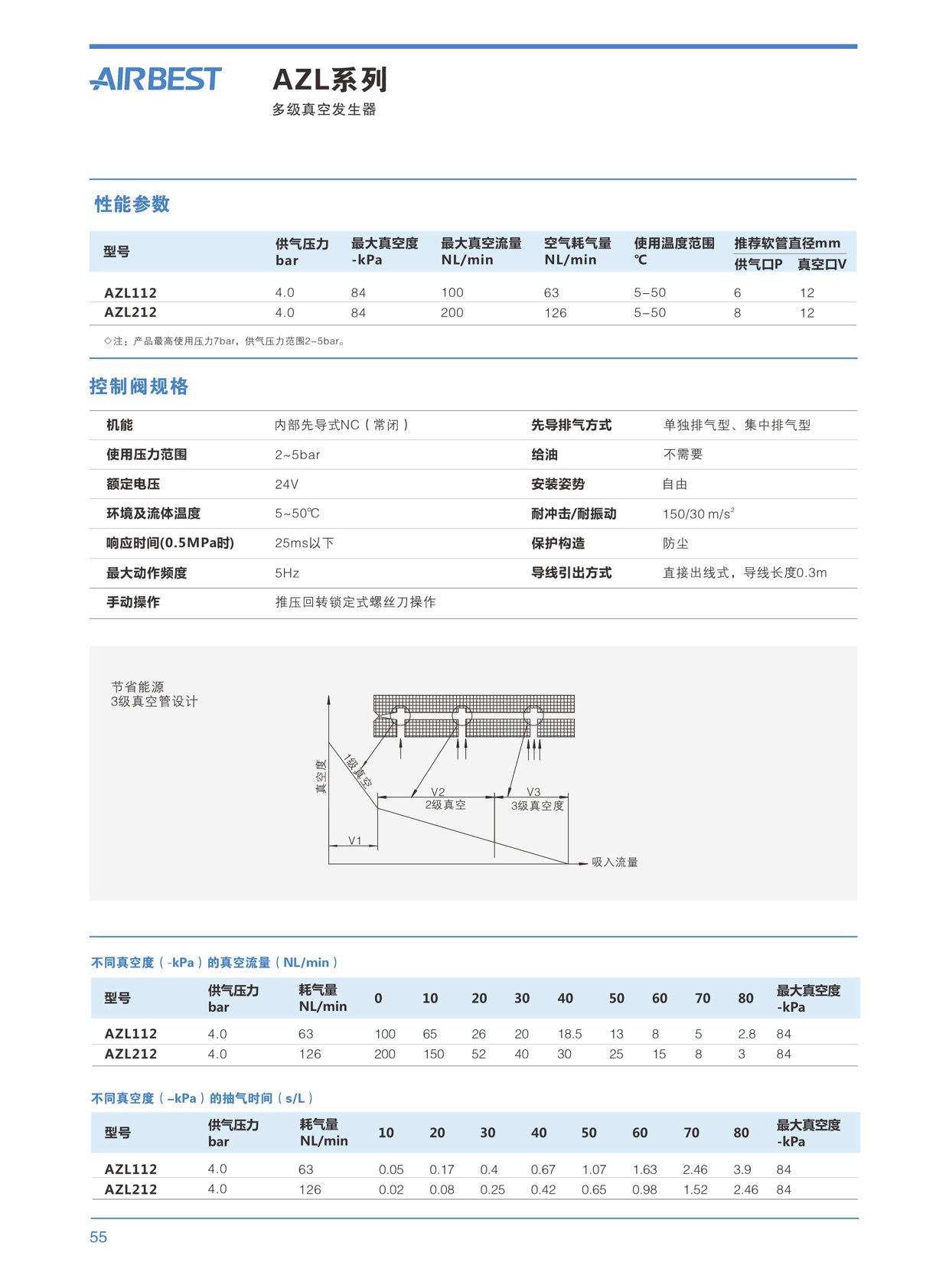 真空發(fā)生器