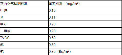 动态资讯