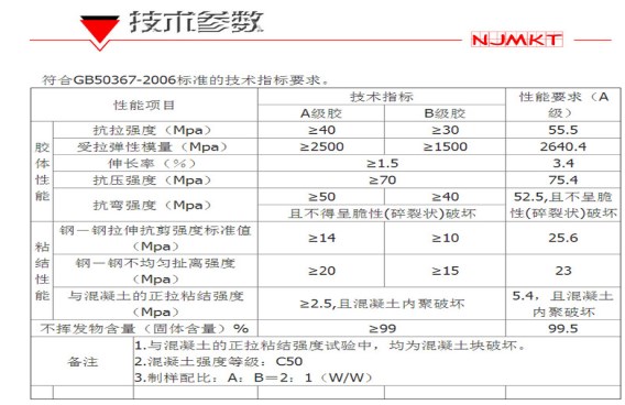 300g碳纖維布加固