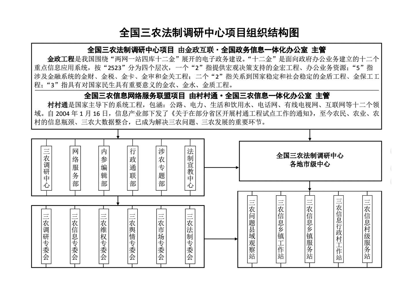 三农法制调研