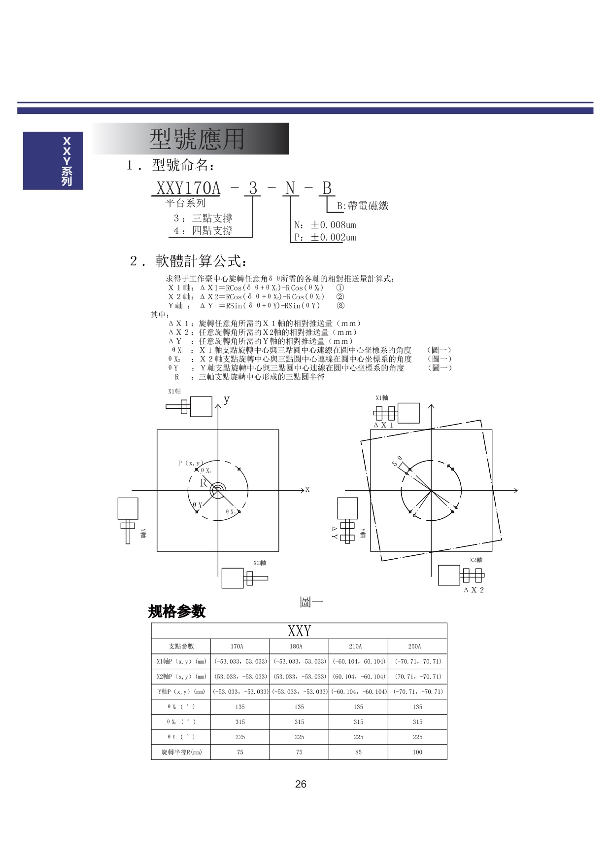 中空旋轉(zhuǎn)平臺