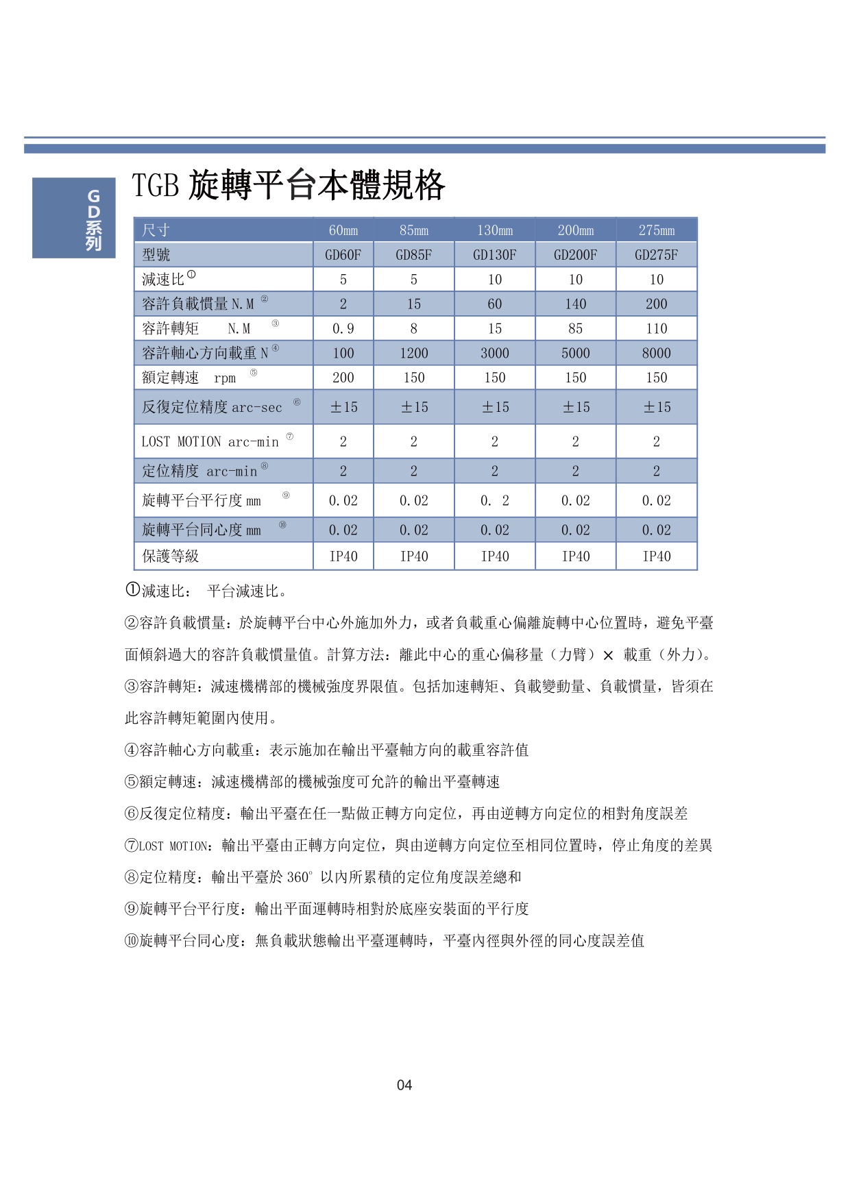GD中空旋轉(zhuǎn)平臺(tái)
