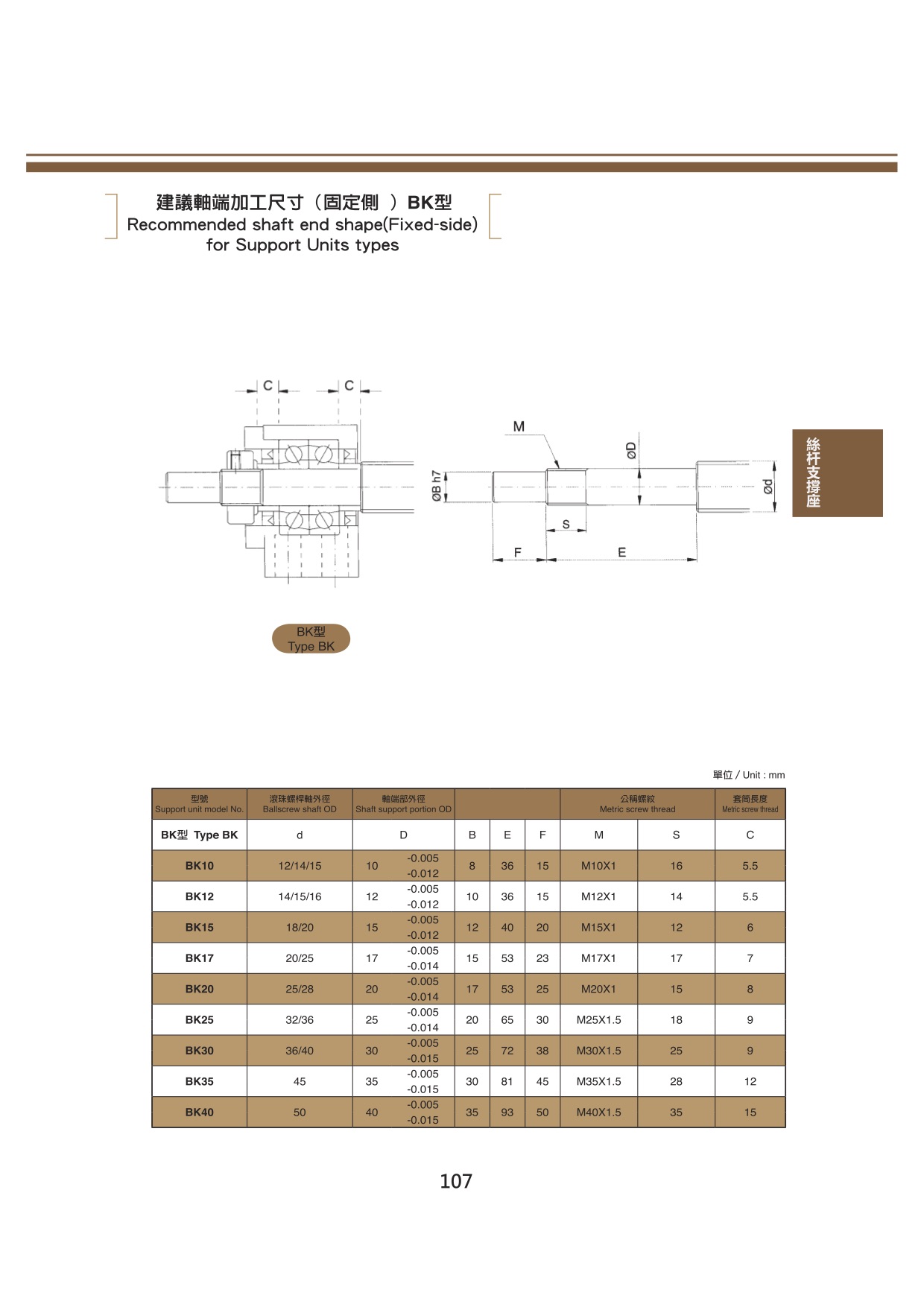 絲桿支撐座