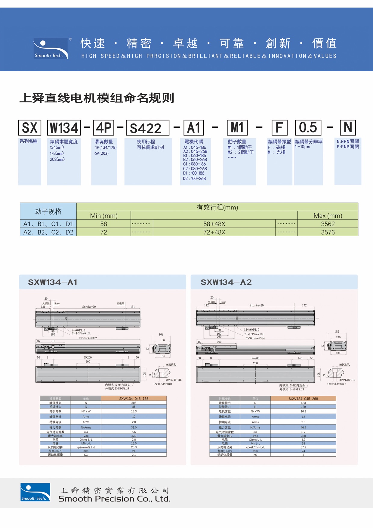 直線電機(jī)