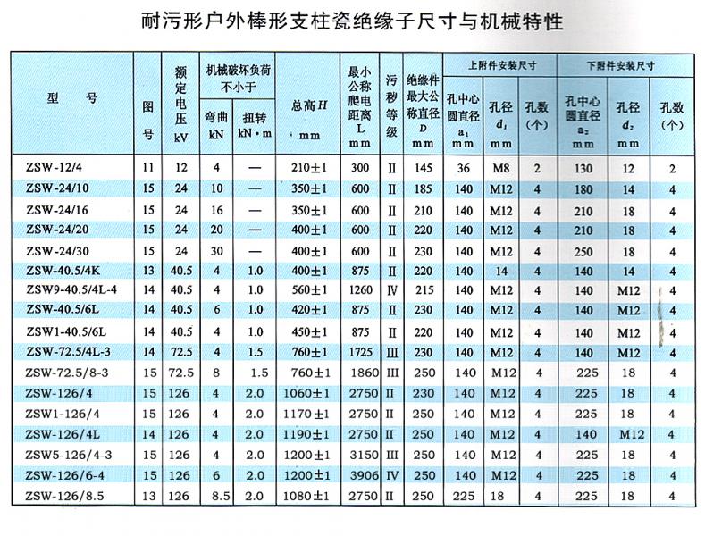 66KV支柱絕緣子