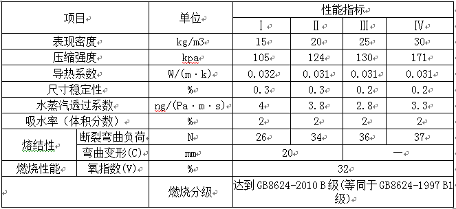 石墨板