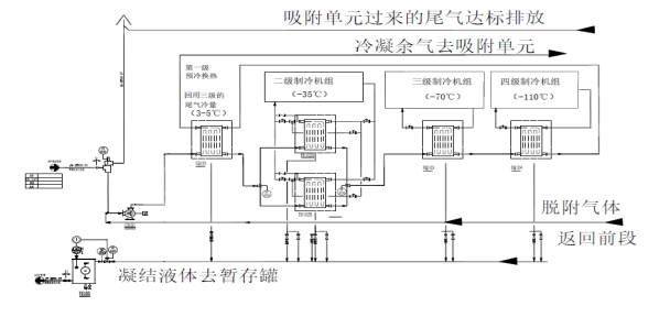 冷凝回收設(shè)備