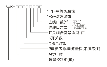 BXK51防爆电气控制柜(上下分腔结构)