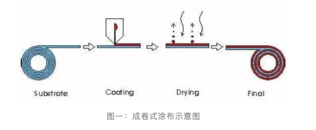 泉州市大疆涂布设备有限公司