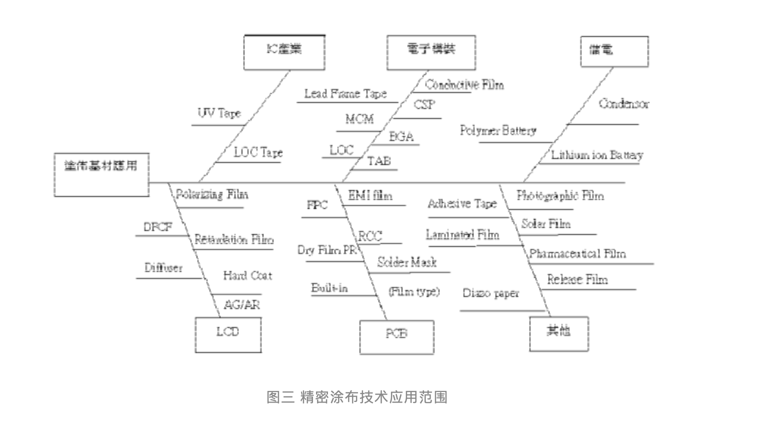 泉州市大疆涂布设备有限公司