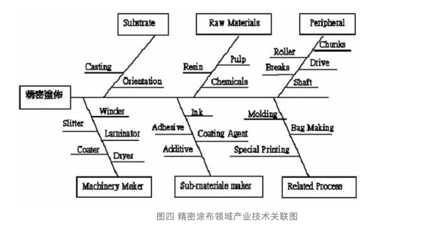 泉州市大疆涂布设备有限公司