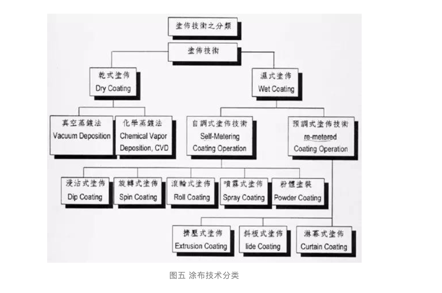 泉州市大疆涂布设备有限公司