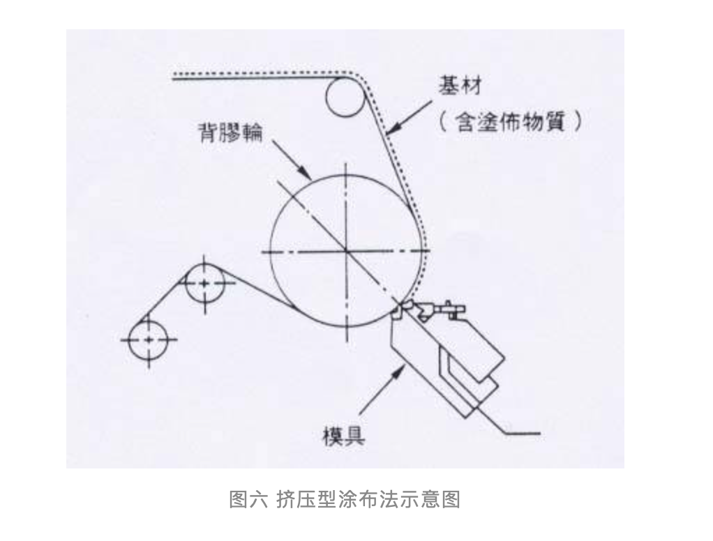 泉州市大疆涂布设备有限公司