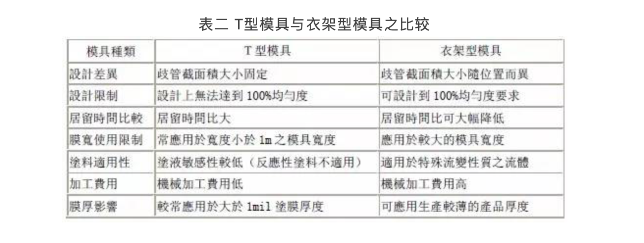 泉州市大疆涂布设备有限公司