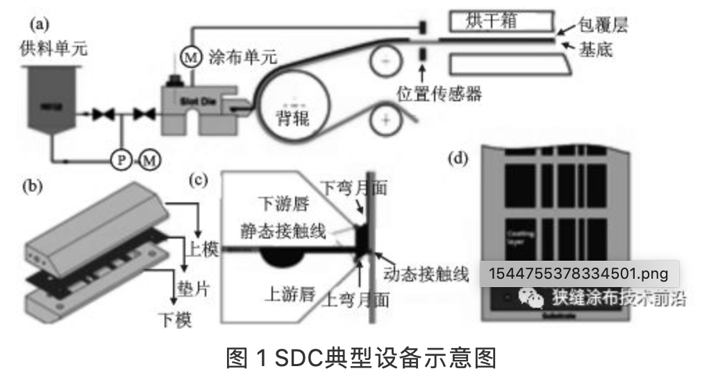 泉州市大疆涂布设备有限公司