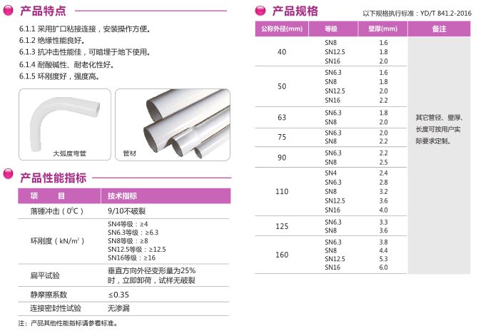 电力通信管