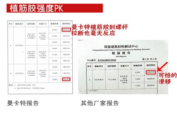 加固在建筑