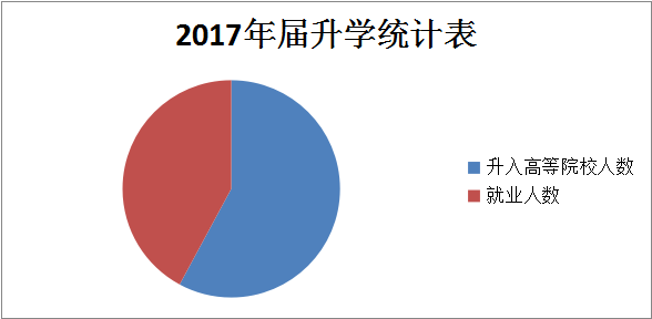 兰州好的高职学校