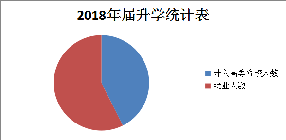 兰州好的高职学校