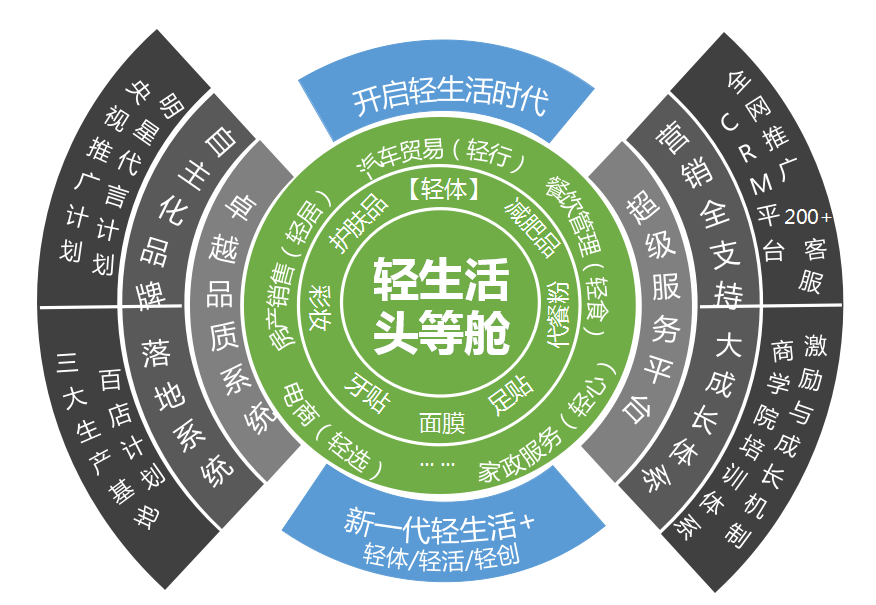 1560501056367724.png 爱博体育网页品牌全案公司