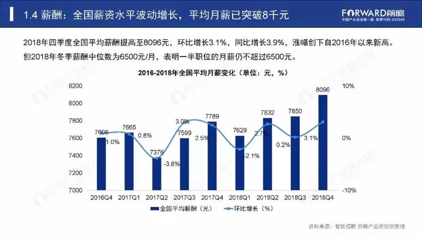 2019年就业形式