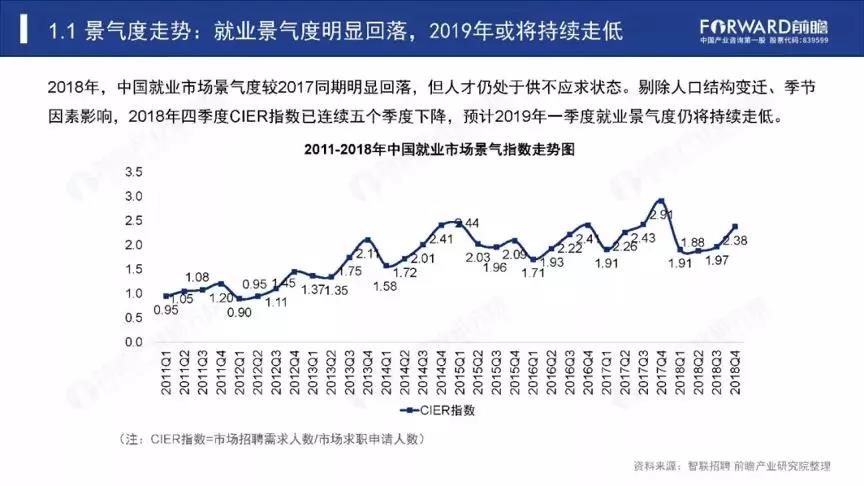 2019年就业形式