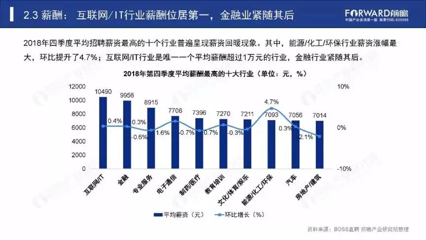 2019年就业形式