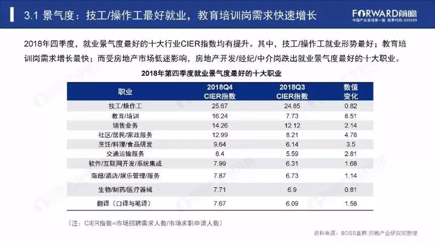 2019年就业形式