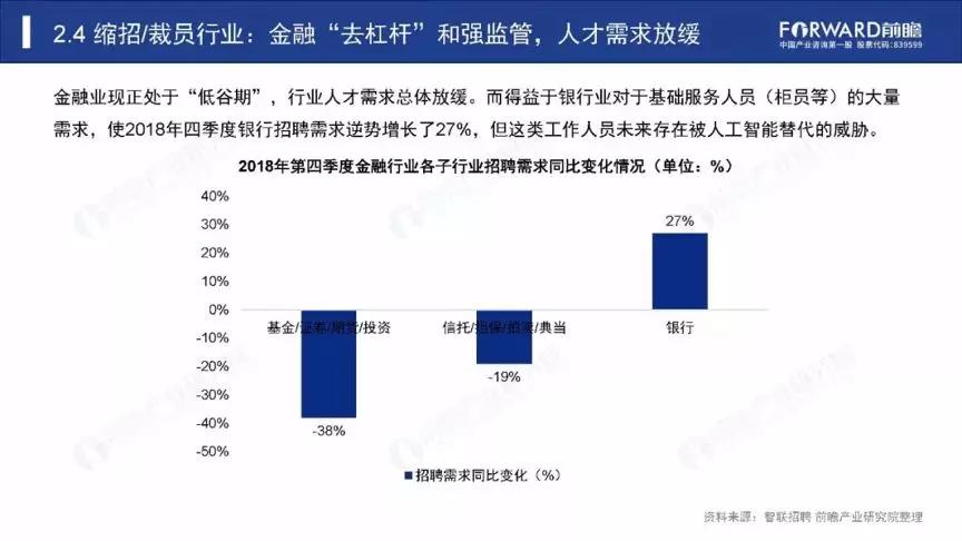 2019年就业形式