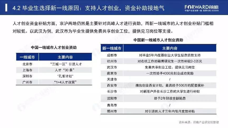 2019年就业形式