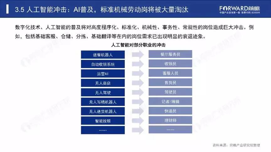 2019年就业形式
