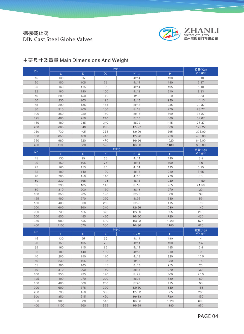 德标截止阀
