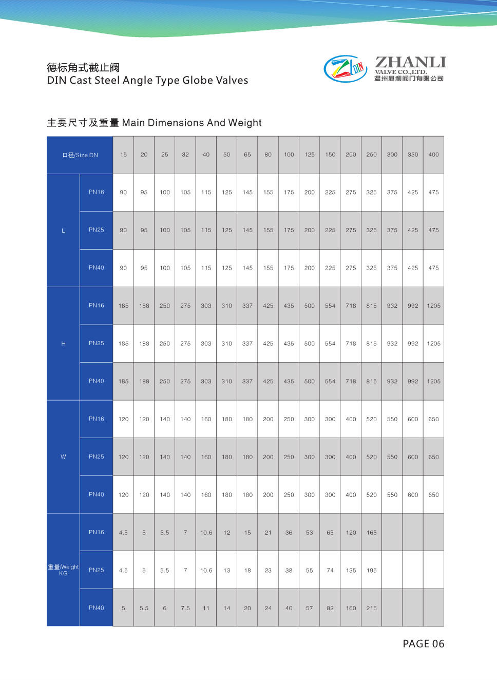 德标角式截止阀