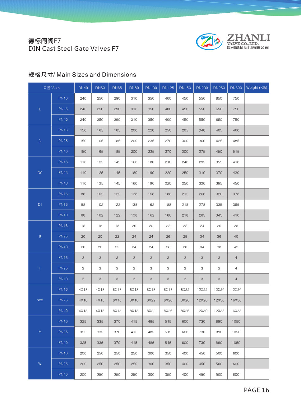 德标闸阀F7
