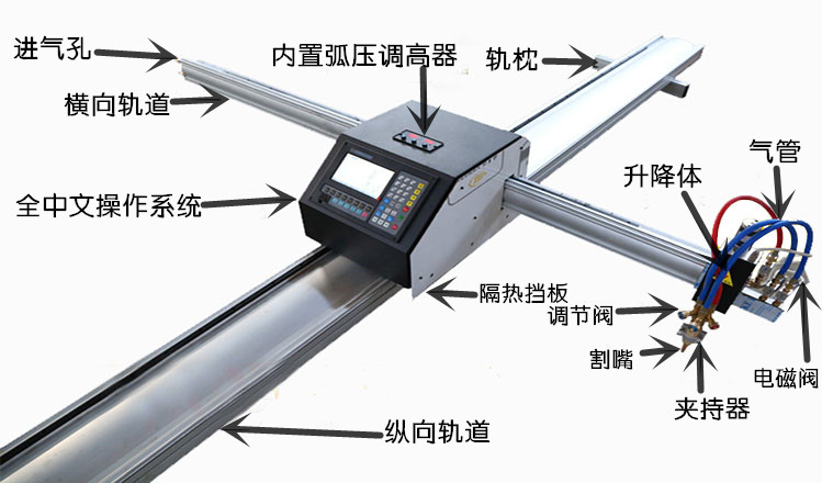 數控火焰切割機