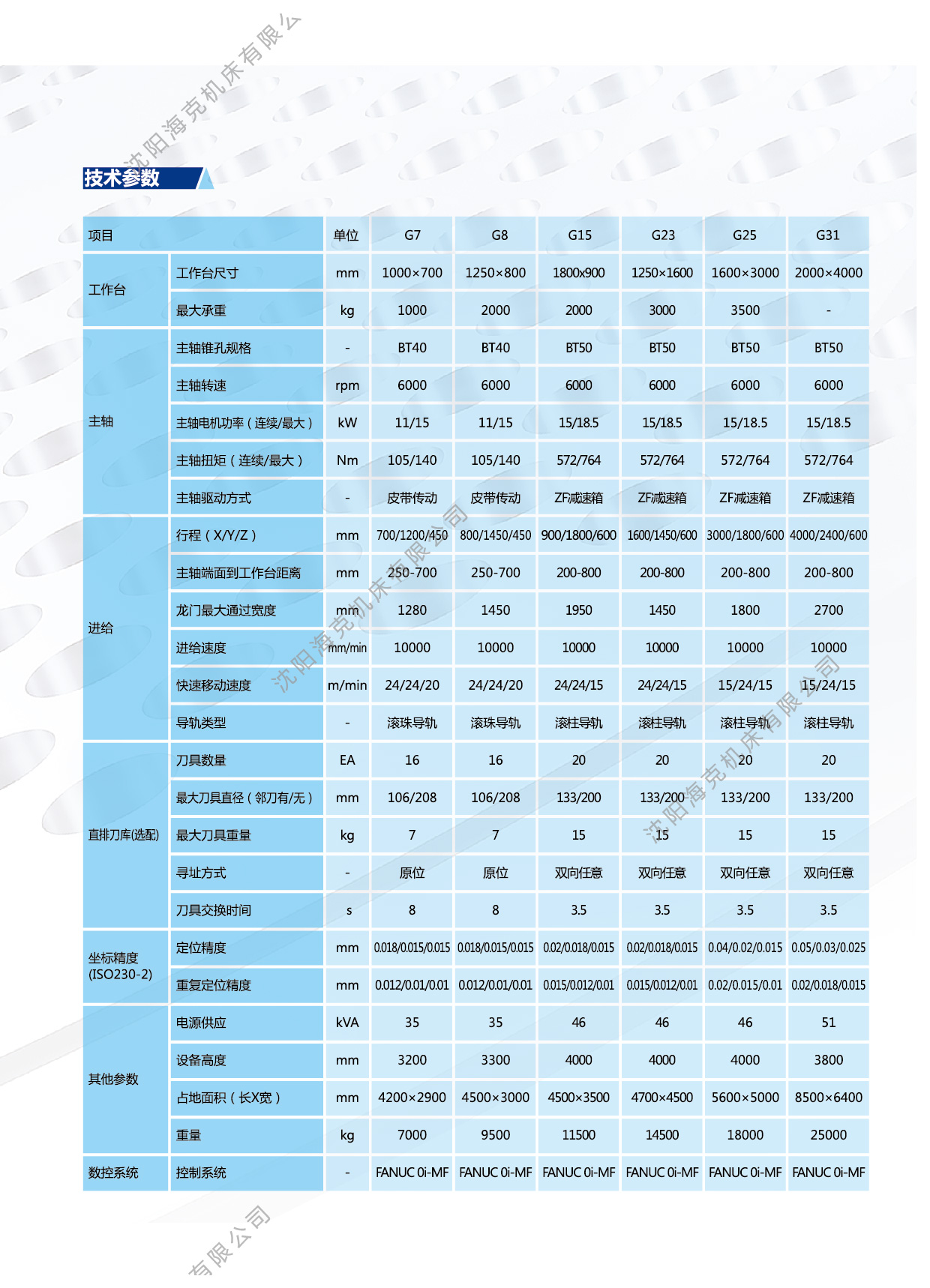 数控龙门钻铣中心