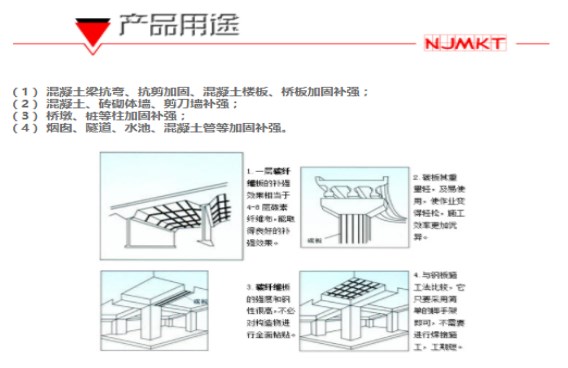 預(yù)應(yīng)力纖維板加固