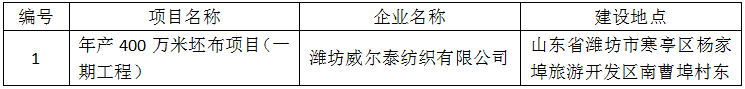 潍坊威尔泰纺织有限公司竣工环境保护验收报告表